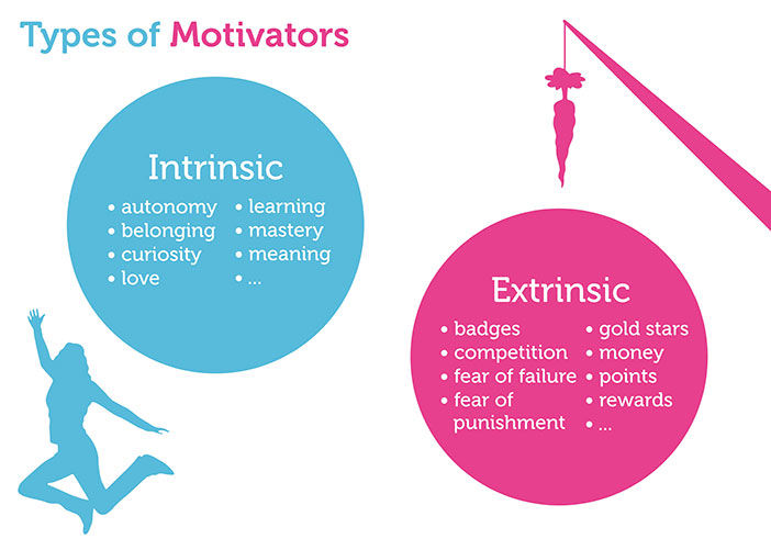 extrinsic vs intrinsic motivation psychology