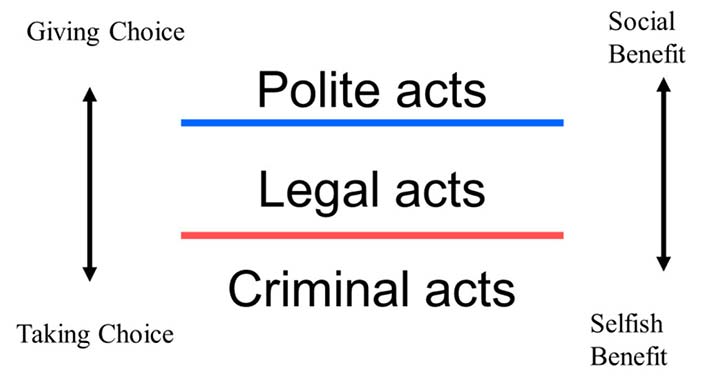 Politeness is doing more than the law
