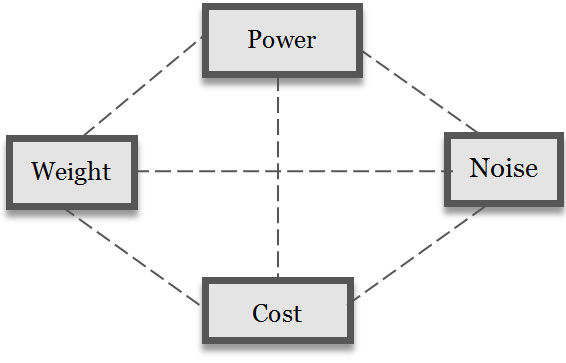 A vacuum cleaner design space