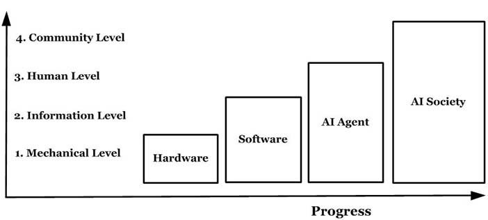 Technological utopianism