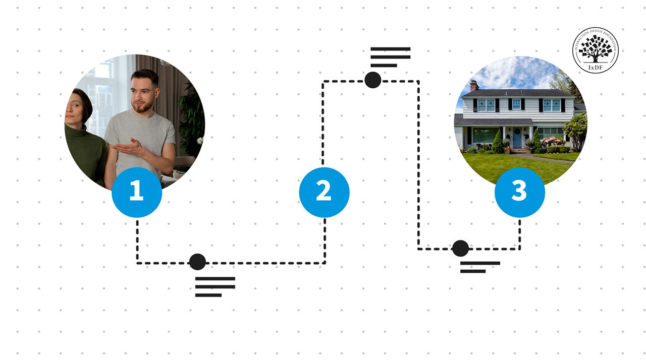 What are UX Case Studies? — updated 2024 | IxDF