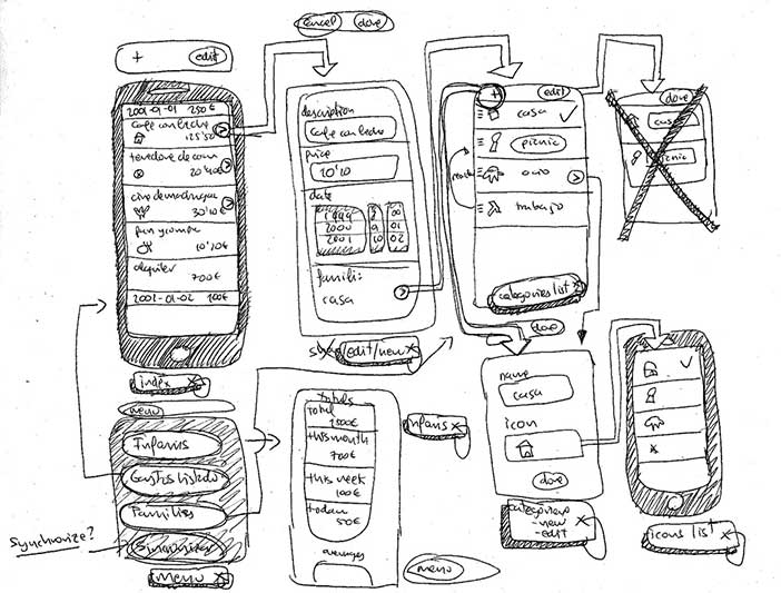 Externalization: Sketching a user interface idea