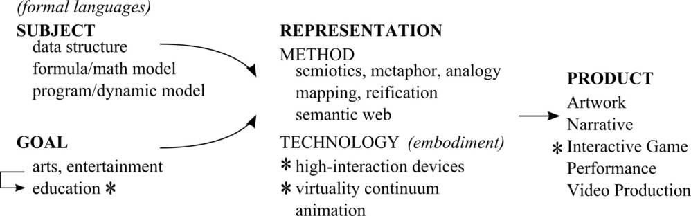 Aesthetic Computing Method