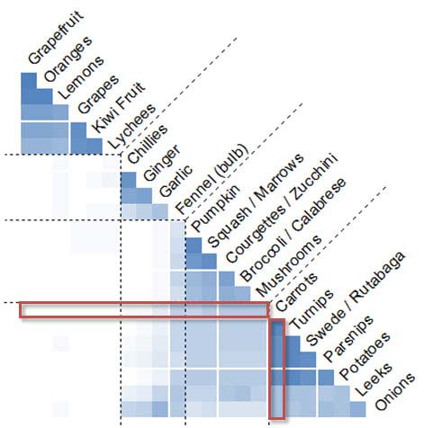 Proximity Chart Architecture