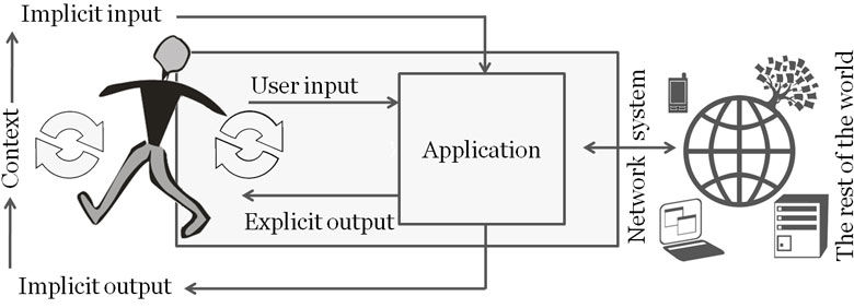 Hci ci 2