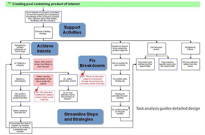 Portion of Consolidated Sequence Model