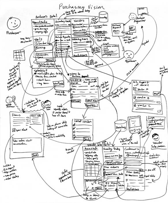 Contextual Design | The Encyclopedia of Human-Computer Interaction