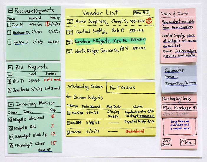Portion of a Paper Prototype. Paper prototyping develops rough mockups of the system using notes and hand drawn paper to represent windows, dialog boxes, buttons, menus, and the other user interface e