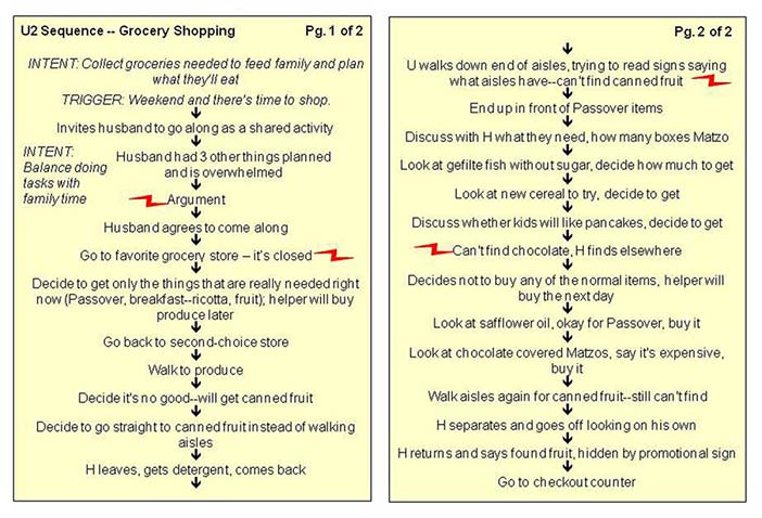 The Sequence Model shows the detailed steps performed to accomplish each task important to the work. It shows the different strategies people use, the intents or goals that their task steps are trying