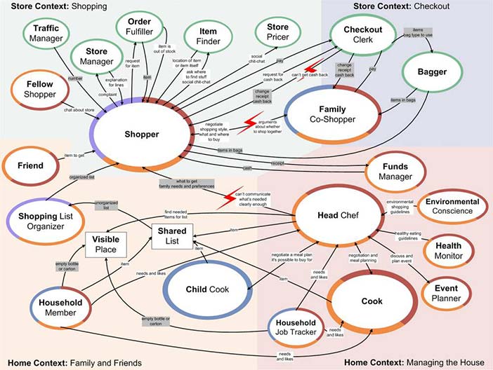 Consolidated Flow Model