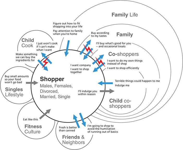 Consolidated Cultural Model