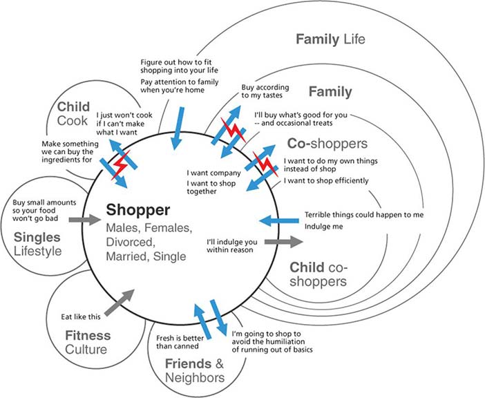 Contextual Design | The Encyclopedia of Human-Computer Interaction