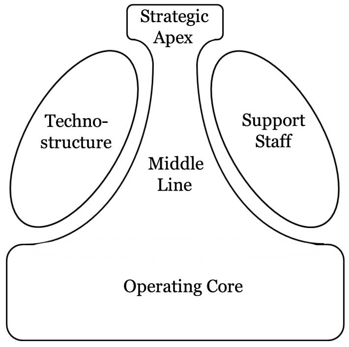 Computer Supported Cooperative Work The Encyclopedia Of