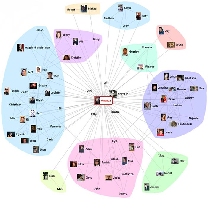 Exploring Data Visualization Psychology