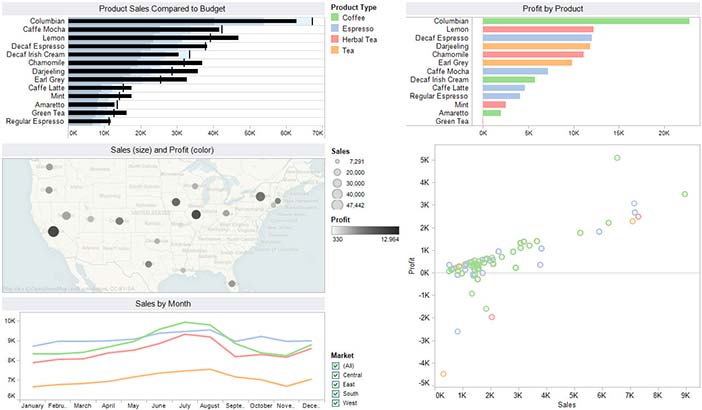 This display, consisting of multiple views of the same data set, was created using Tableau Software, one of the few software vendors that currently understand data visualization.