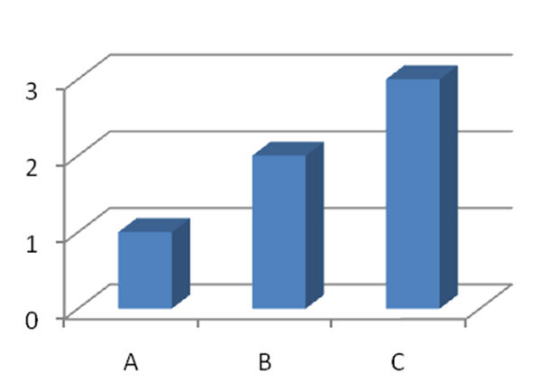 The Psychology behind Data Visualization Techniques