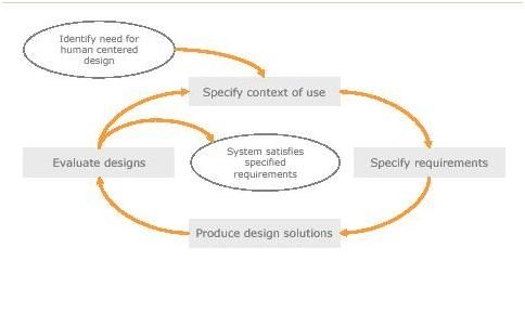 The Midas Touch effect: the most unknown phenomenon in UX design