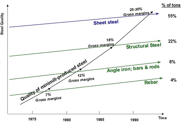 How Technological Disruption, Not Trade, Doomed U.S. Steel Jobs