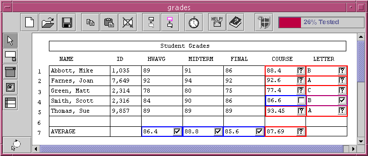 WYSIWYT approach, where checkmarks indicate testedness, question marks indicate that a cell needs testing, and colored borders indicate correctness