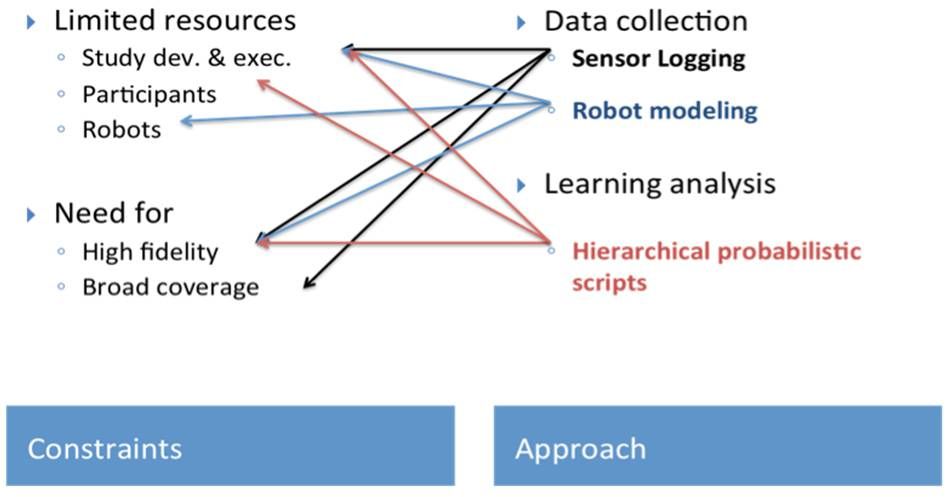 Human-Robot Interaction | The Encyclopedia of Human-Computer