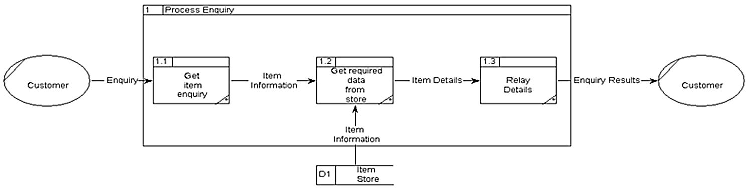 and process in simulation flow chart design Requirements   Encyclopedia Human Engineering The of