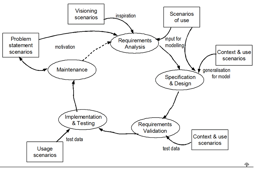 Categories Of Software Engineering Resources Inc