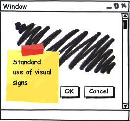 Well-formed sign structures in HCI