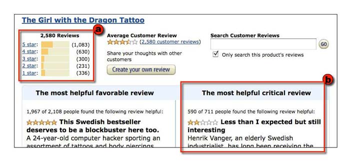 The Amazon.com book review summary includes components that show (a) the overall distribution of review ratings, and (b) the 