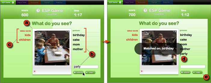 The ESP Game in Play mode. The player (a) looks at an image, (b) enters words that describe the image, except that (c) certain words called “taboo words” can’t be chosen.