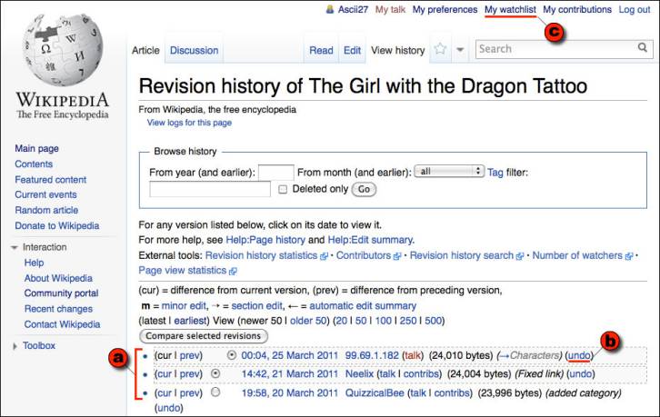 A Wikipedia revision history page. The revision history shows (a) a list of all changes made to an article, (b) provides a way to undo each change, and (c) enables those who care about an article to a