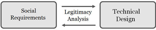 Legitimacy analysis
