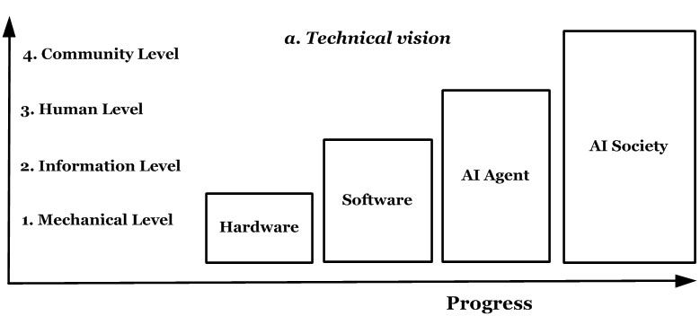 Technological utopianism