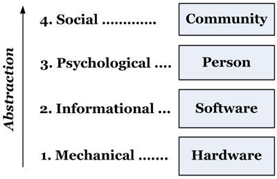 Computing levels as abstract views