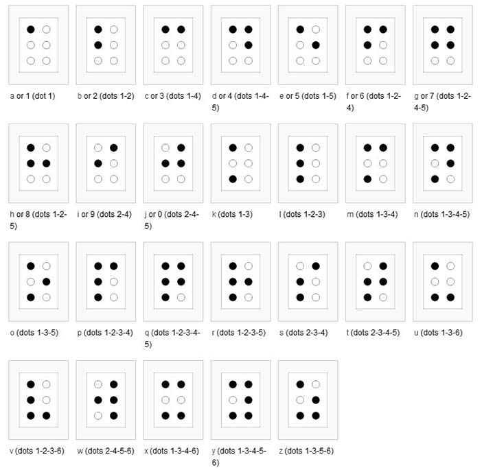 The Braille symbols