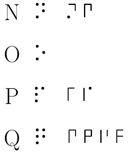 Examples of the outline shapes used to replace braille cells by Millar (1985)