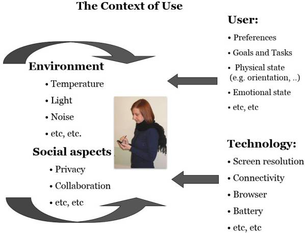 The Context of Use