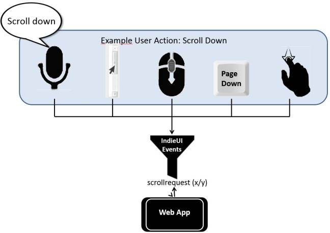 Example of abstract event