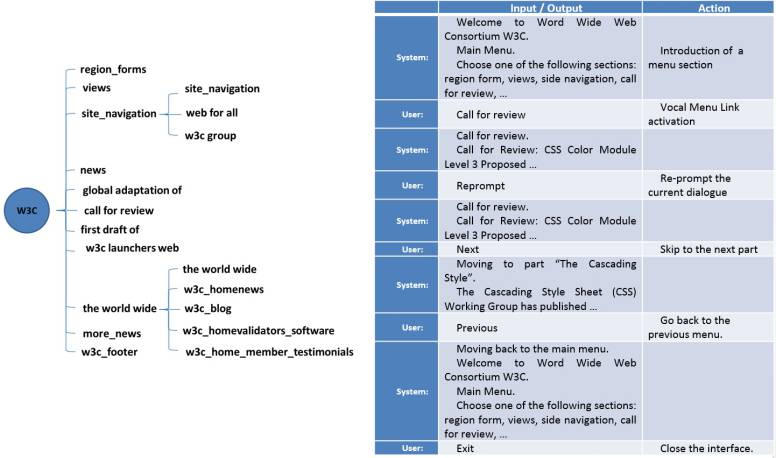 Vocal version of the example user interface