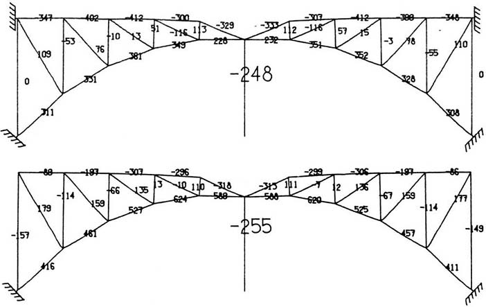 An example of a force diagram created using Sutherland's Sketchpad