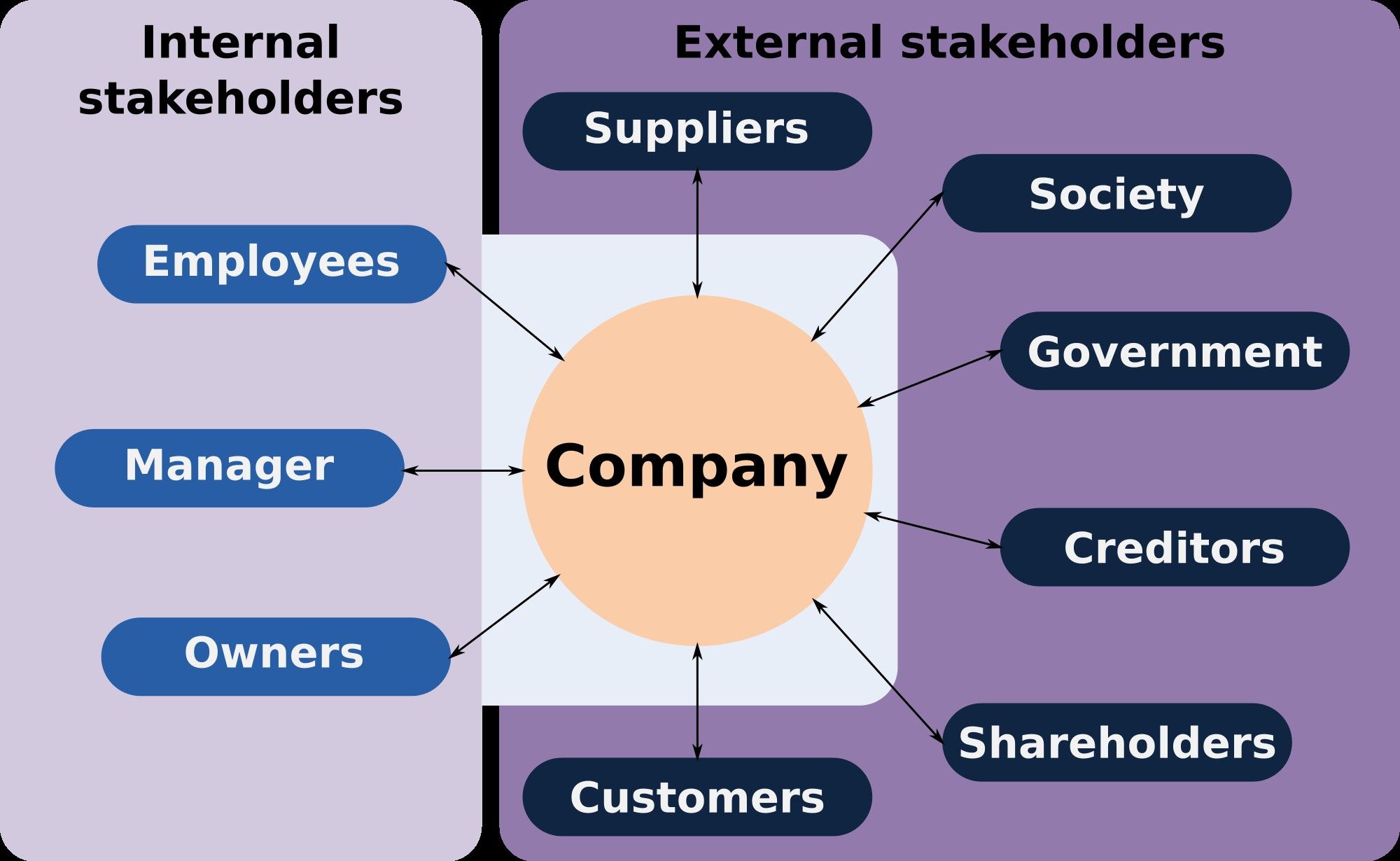 what is a secondary stakeholder