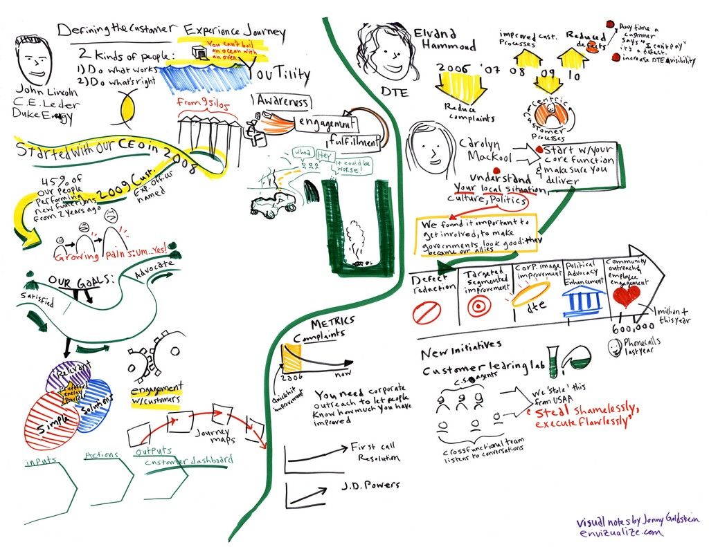 service design journey