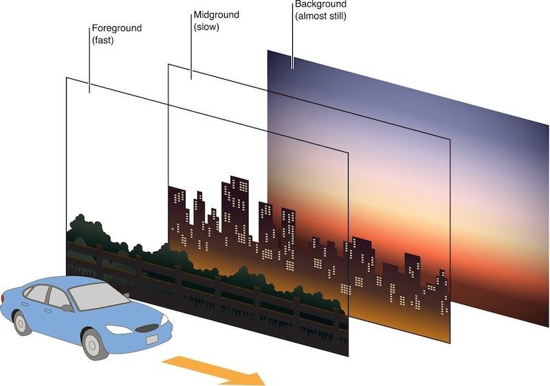 parallax-web-design-the-earth-may-not-move-for-us-but-the-web-can-ixdf