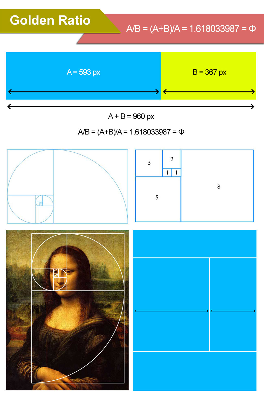 The Golden Ratio - Principles of form and layout | Interaction Design