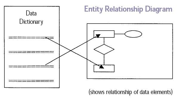 service design journey