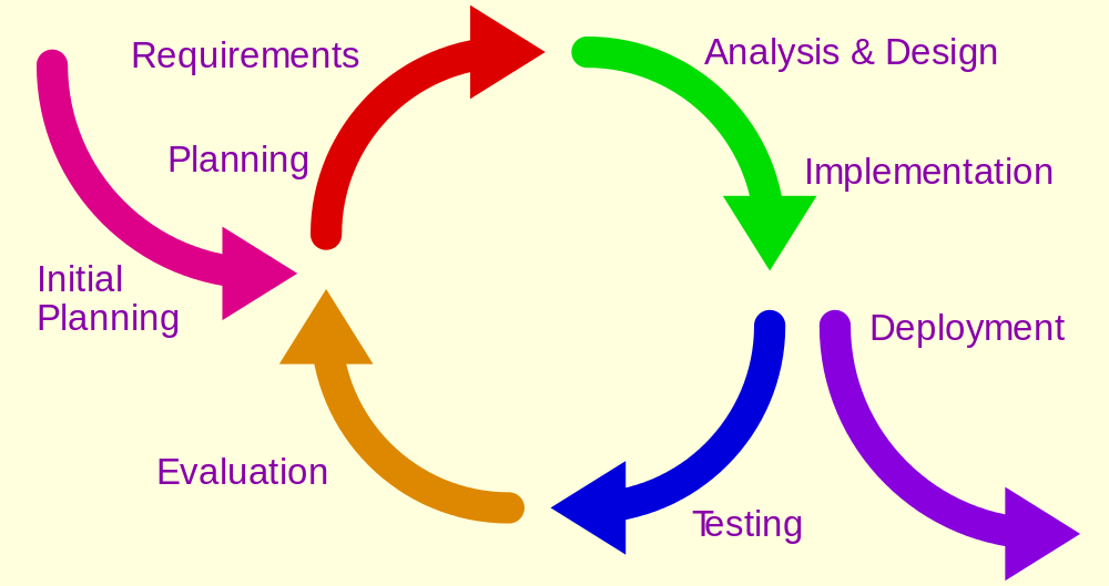 iterative design research paper