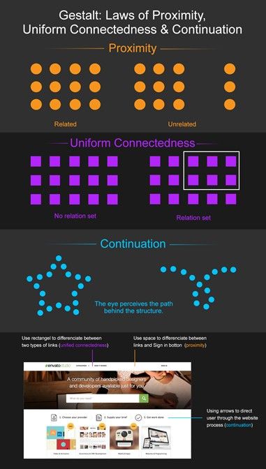 gestalt principles of similarity proximity and closure