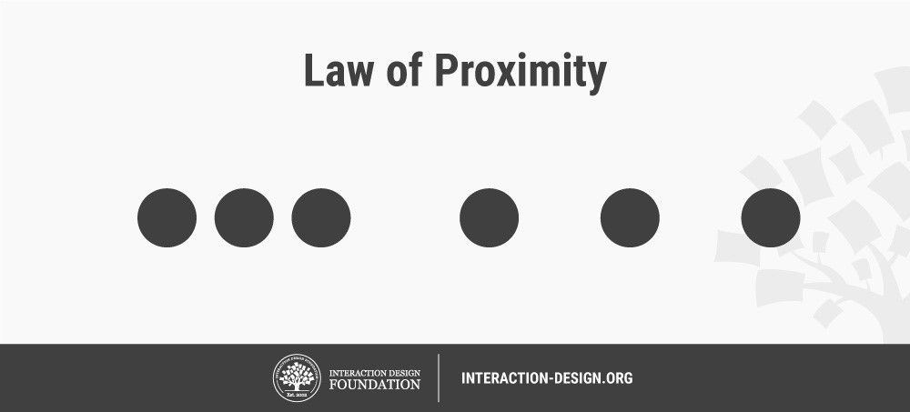 gestalt principles of sensation proximity and similarity