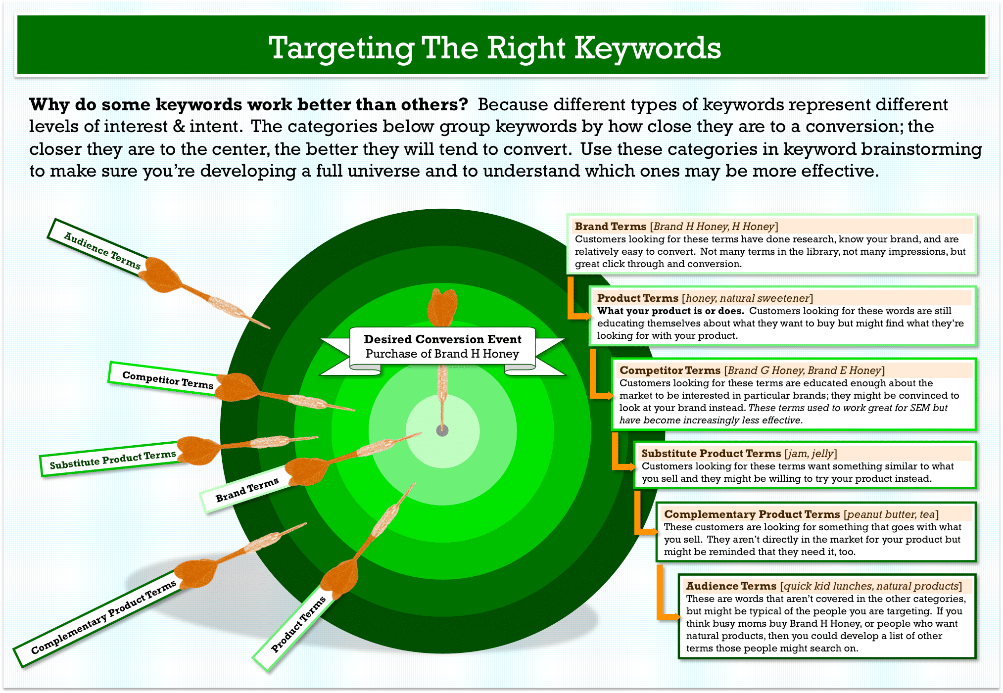 Search engine keyword on sale optimization