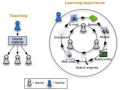 essay on learning from experiences