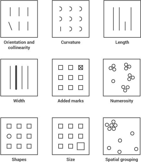 Data Visualization: Mapping Data Properties to Visual Properties